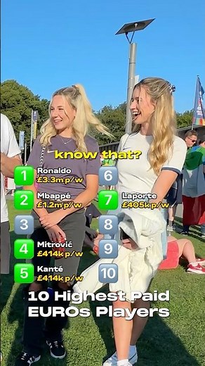 Top 10 Highest Paid EURO 2024 Footballers 💰