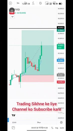 Bitcoin Reverse trade 💵💵#crypto