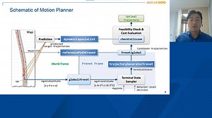자율 주행 - 동적 점유격자 맵을 이용한 도심 주행 환경에서의 모션 플래닝