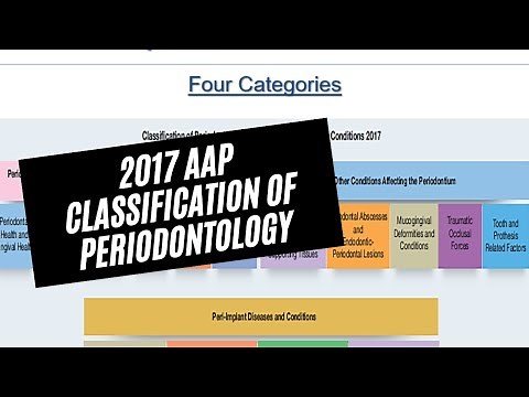 2017 AAP Classification of Periodontology