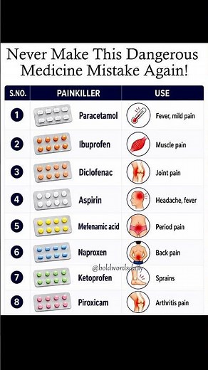 Which painkiller for which pain? Know the exact uses of 8 common everyday medicines! 💊📊