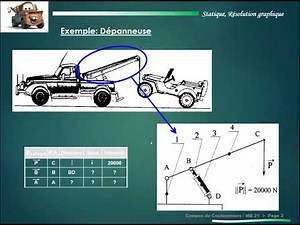 Méthode des 3 Forces concourantes pour les nuls