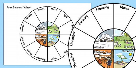 Four Seasons Wheel