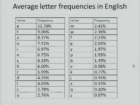 Substitution ciphers: Ancient, Renaissance