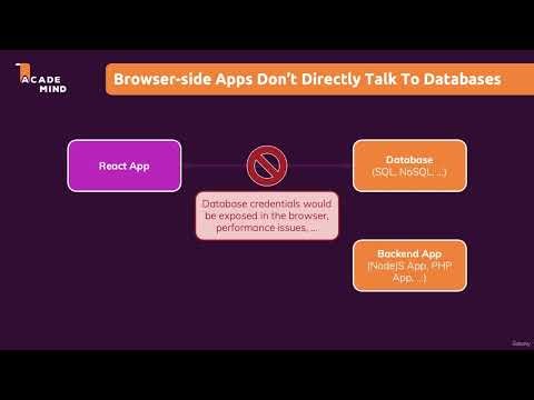 How To Not Connect To A Database