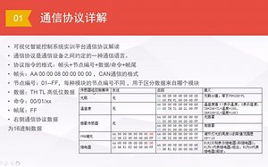 Node-red 通信协议解读