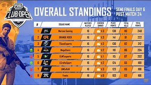 PMCO Spring Split 2020: List of 16 teams qualified for PMCO India Finals 2020