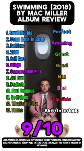 Swimming By Mac Miller Album Review #macmiller #albumreview #review #hiphop #rap #music #album