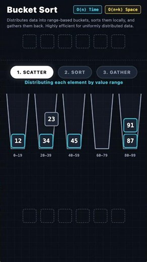 Scatter. Sort. Gather. — Bucket Sort in 60 Seconds