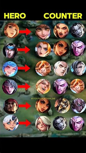 MLBB EXP Lane Counter Guide 🔥 Best Heroes to Counter Every EXP Hero! #MLBBGoldenMonth #MLBBCreator