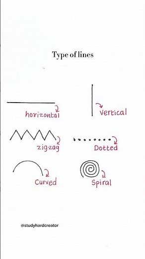 Different types of lines you should know 😊✅
