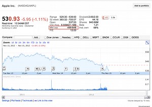 AAPL Stock dips, Market cap falls below $500B for the fist time since May - 9to5Mac