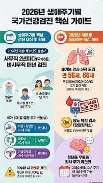 2026 Health Guide #Your2026HealthGuide #NationalHealthCheckup #HealthCheckupInEvenYears #HealthCh...