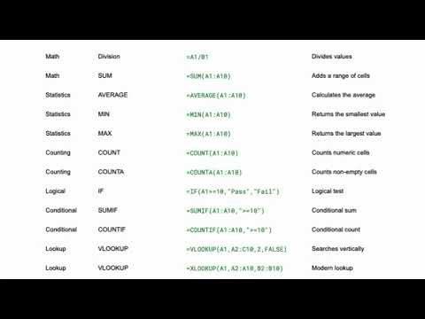 Excel Basics FormulaS and FunctionS