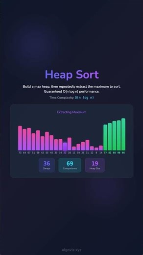 Heap Sort Visualization 🌟