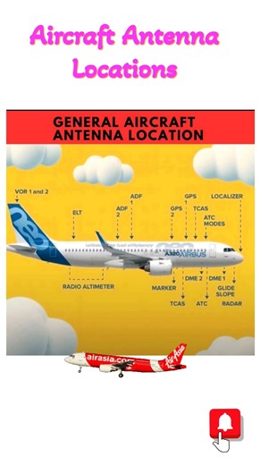 General Aircraft Antenna Location | Radar | Surveillance | GPS. #aviation #aircraft #sensor