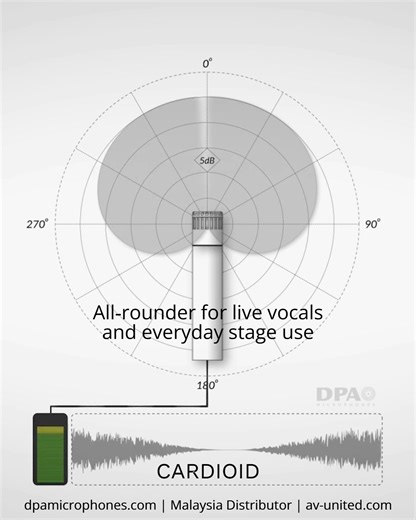 309K views · 3.4K reactions | Polar patterns: the sound gatekeepers — shaping the sensitivity that decides which direction gets heard and which gets silenced or fades away. Explore more condenser mics at dpamicrophones.com — where sound superiority and technical innovation remain at the heart of everything they do. #dpamicrophones #malaysiadistributor #avunited | AV UNITED | Facebook