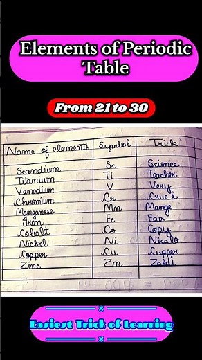 “Students’ Favorite Trick! Remember Elements 21–30 Instantly 😱✨” #studyhacks #science #chemistry