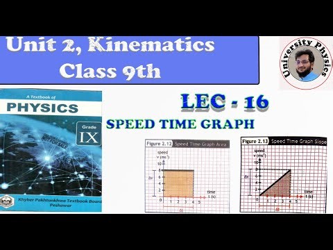 Speed time graph | Kinematics | kpk Textboard