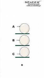 Which Hit Makes the Ball Roll Without Skidding?