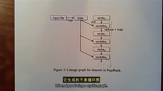 麻省理工分布式系统-第15章：[大数据Spark] PageRank-RDD-容错机制