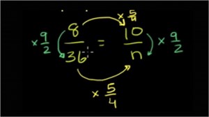 Worked example: Solving proportions