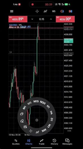 Bank strategy 🪓 No One will teach you in Pakistan #BankStrategy #forex #trading