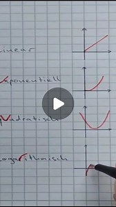 Tricks | Lernvideos | Rätsel on Instagram: "Funktionsgraphen easy merken ☝️😉 #analysis #graph #funktion #mathe #zeichnen #lernenmachtspaß #homeschooling #homeschool #endlichkapiert #schule #mathematik #viralmath #tutor #tutorial #lehrer #lernen #backtoschool #trick #hack"