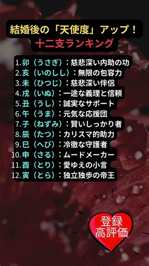 結婚後の「天使度」アップ！十二支ランキング