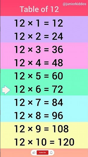 Table of 12 | Learn Multiplication Table #study #juniorkiddos #tables #mathforkids #kidseducation