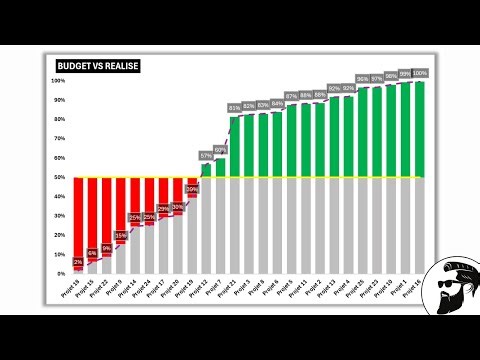MAKE A BUDGET VS ACTUALIZE | EXCEL (Complete Tutorial)