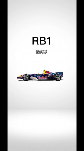 117K views · 2.1K reactions | The evolution of Red Bull Racing! | Driver 61 | Facebook