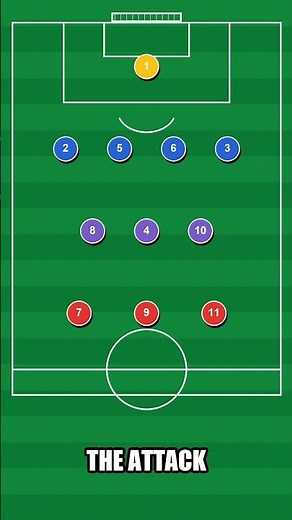 Soccer Formations Explained | World Cup 2026 For Beginners