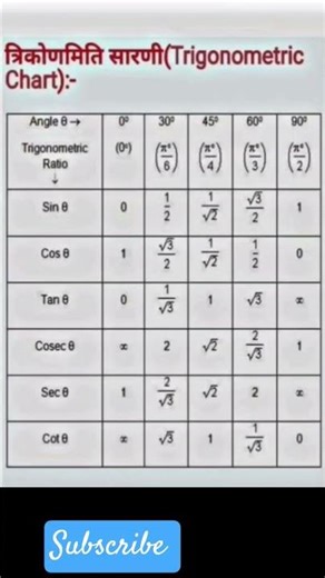 pratilom trikonamiti falan ka formula #maths #shortvideo #mathstricks #shorts