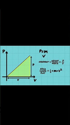 Momentum is a fundamental concept in physics that describes the quantity of motion an object has.