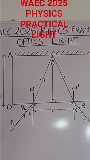 NO 2 WAEC 2025 PHYSICS PRACTICAL (OPTICS)