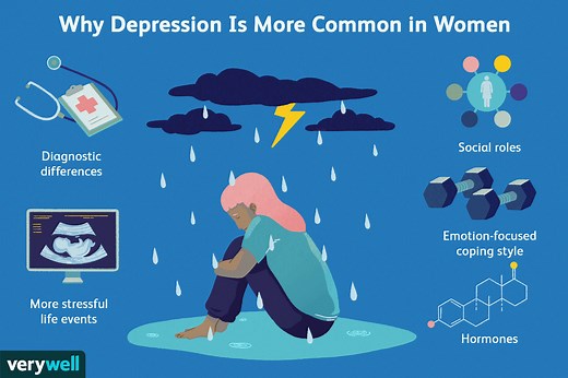 Is Depression Really More Common in Women?