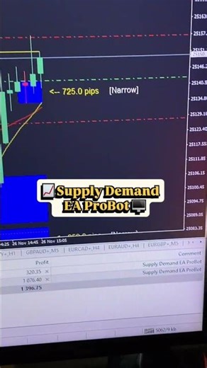 Scalping Using ‘Supply Demand EA ProBot’ 💸#onlinetrading #expertadvisor #daytrader