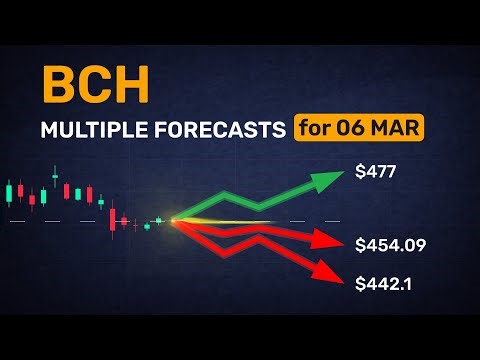 Fast-forward to the facts: BCH tomorrow outlook in 5 mins