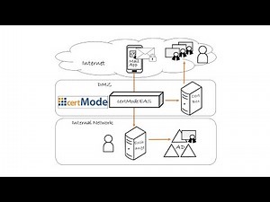 Mobile S/MIME certificate enrollment
