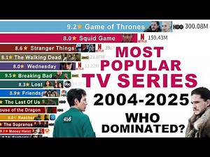 Most Popular TV Series (2004–2025) – The Rise & Fall of TV Giants