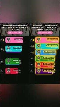 🔥 IVE Member Popularity Ranking 2021-2026 | Yujin vs Wonyoung vs Liz 👑 Weekly & Total Popularity