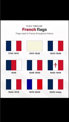 Evolution of the French Flag 🇫🇷 | 1794–Today