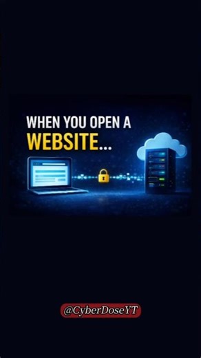 What Really Happens When You Open a Website