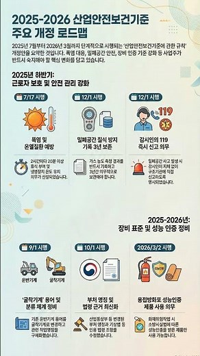 2025-2026 산업안전보건기준 개정 로드맵 핵심 정리