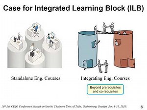 16th CDIO Conference: Framework for an Integrated Learning Block with CDIO-led Engineering Education