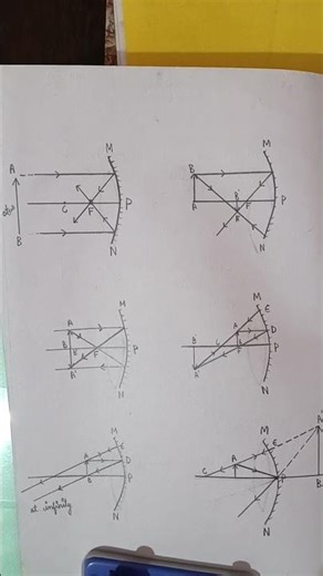 physics activity file class 12th #class12 #boards