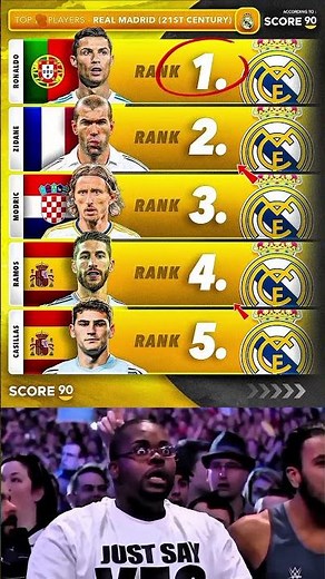 Top 5 Best Football Players Right Now ⚽🔥Description