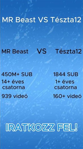 MR Beast VS Tészta12