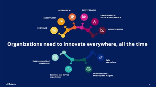 Pega Innovation Factory Overview | Pega